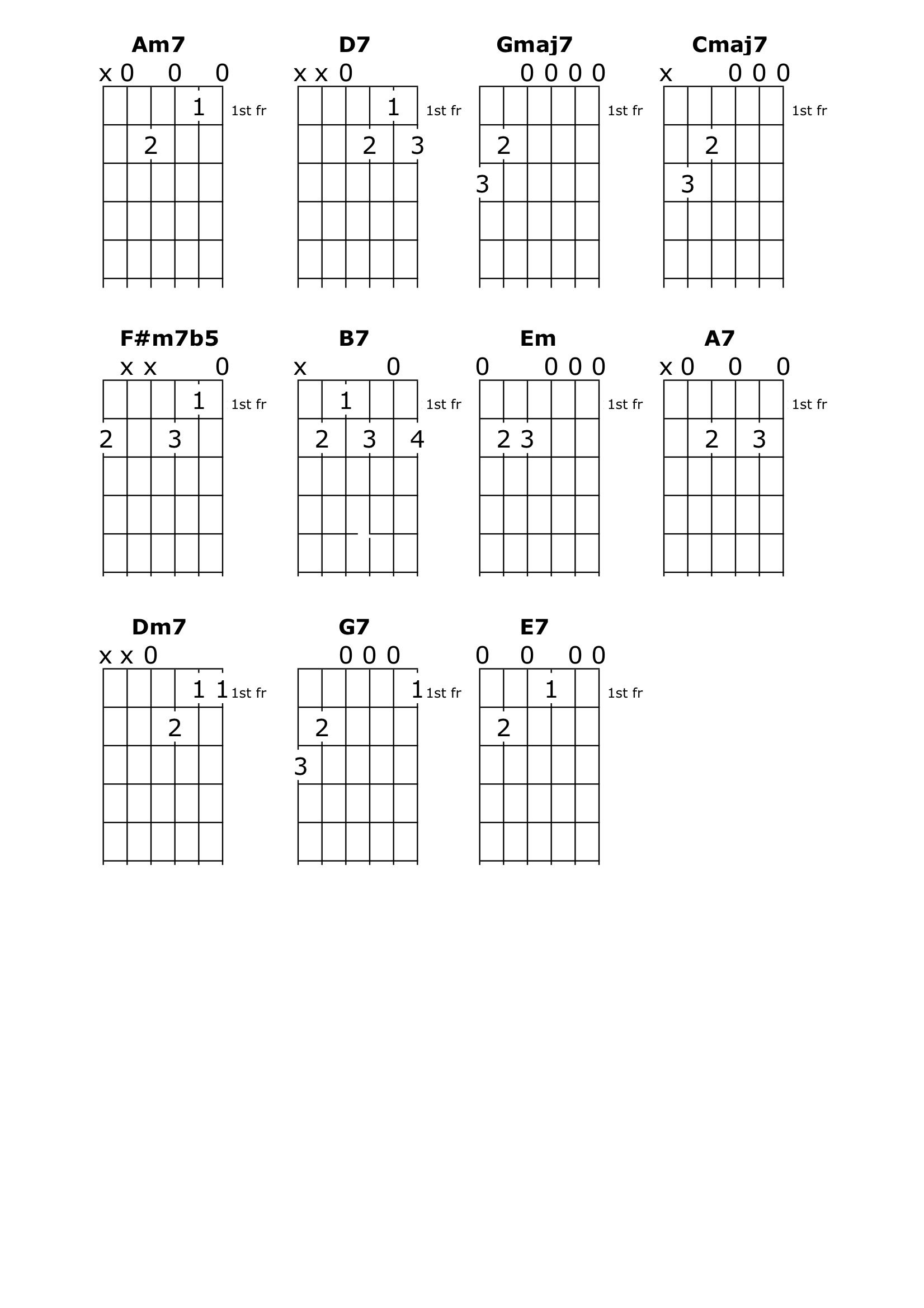 jazz guitar chord charts